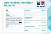 Approval in Dominican Republic en Santo Domingo