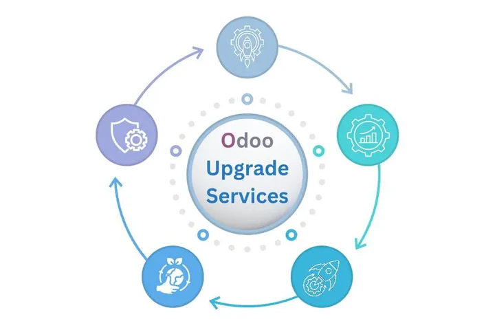 Odoo 19 Upgrade Services image 1