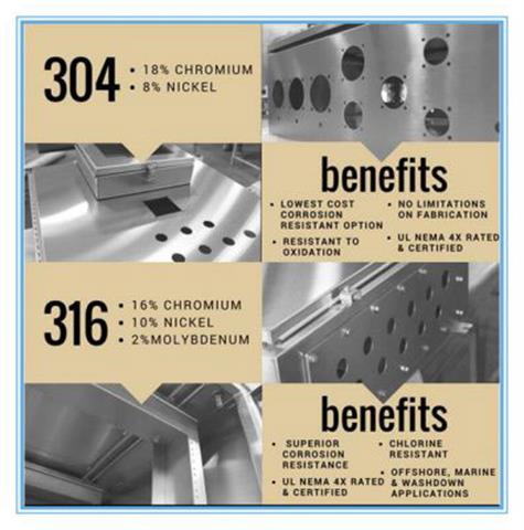 304 vs 316 Stainless Steel image 1