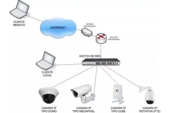 Intercomunicadores 985057951 image 4