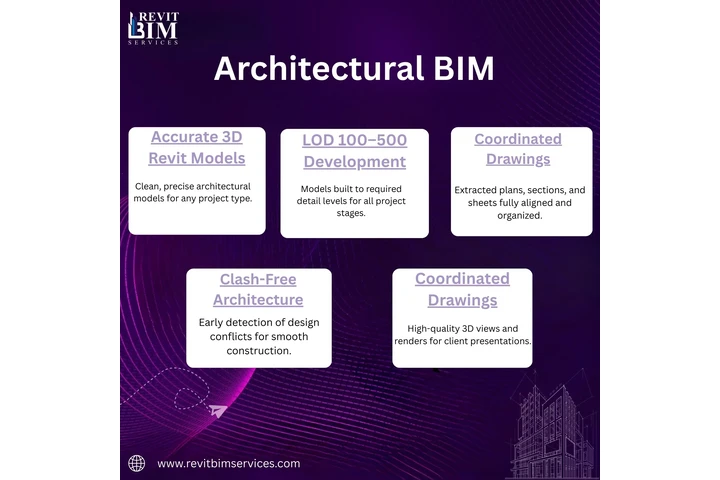 Architectural BIM Services image 1