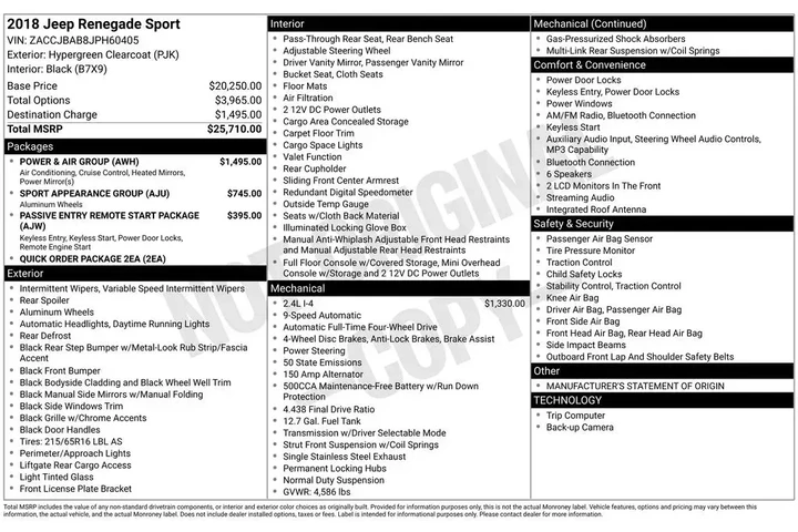 $16000 : Jeep Renegade 2018 4x4 Sport image 2