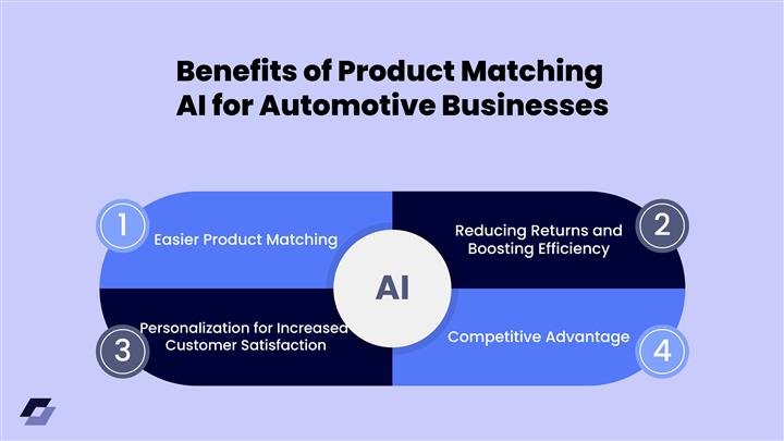 AI-Driven Product Matching for image 2