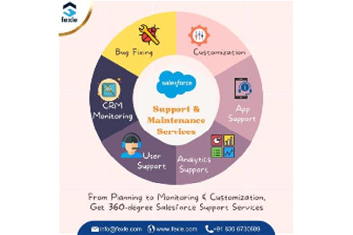 Salesforce Support Services image 1