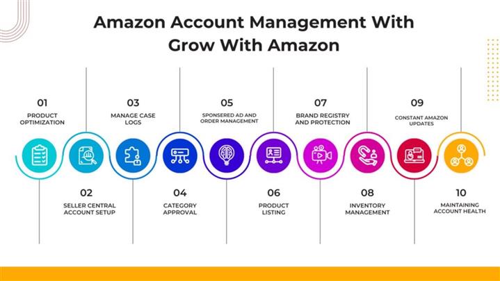 Best Amazon Account Management image 1