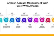 Best Amazon Account Management en Anchorage
