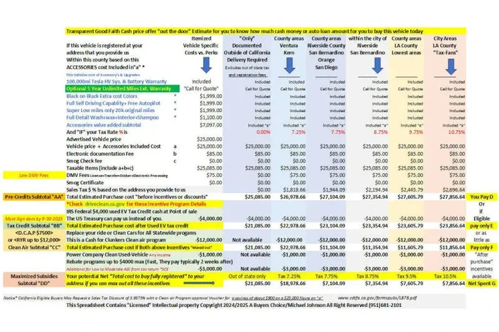 2021 Model 3 Standard Range P image 5