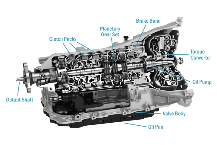 AJ Transmission image 3