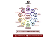 Online Marketing Services en New York