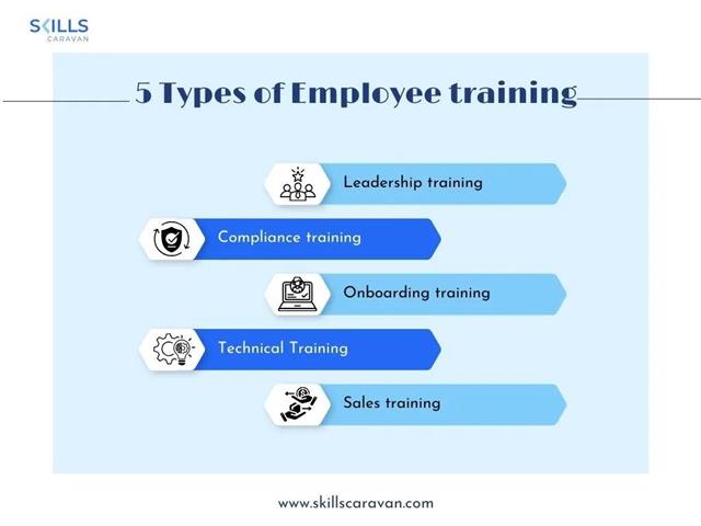 Employee Training Programs image 1