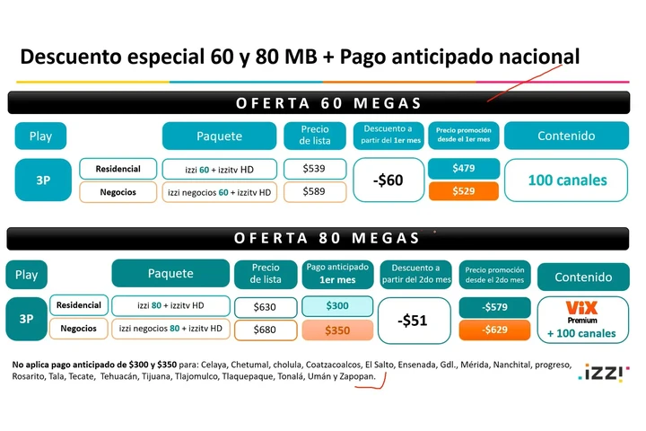 Izzi a domicilio Tijuana image 6