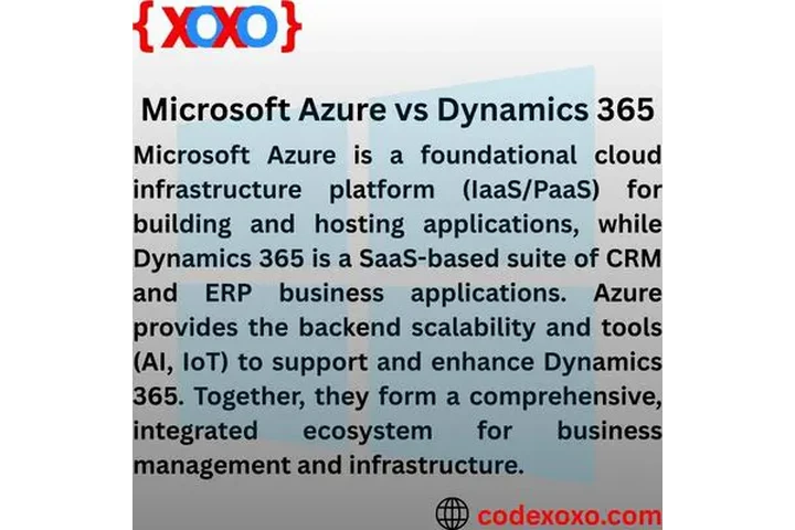 Microsoft Azure vs Dynamics 36 image 1