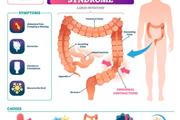 IBS treatment in NYC thumbnail