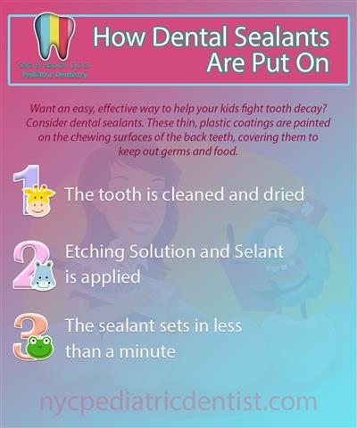 Pediatric Dentistry Center image 3