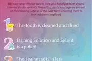 Pediatric Dentistry Center thumbnail 3