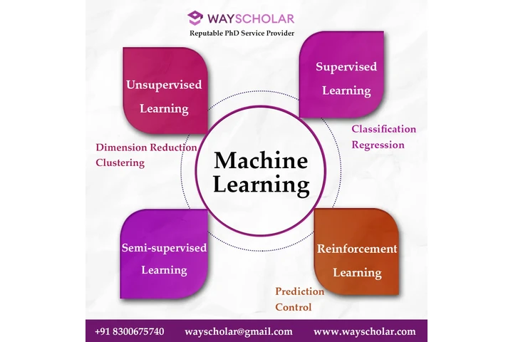 Top Thesis writing services image 9