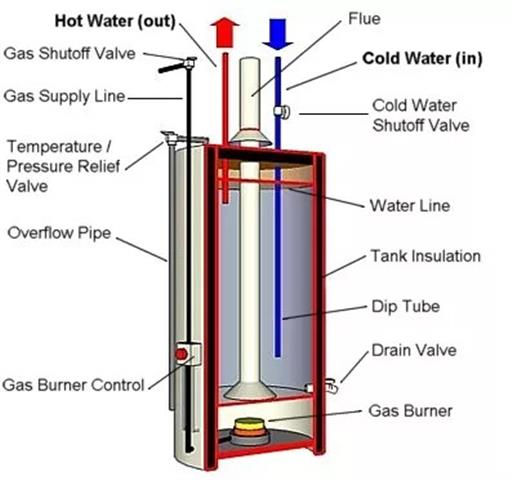 PLOMERO BOILER image 1