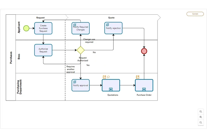 Dicto Clases de Bizagi image 1