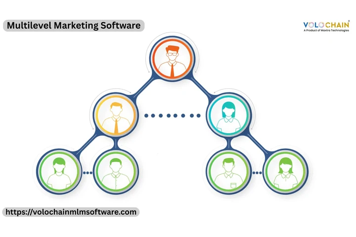 Multilevel Marketing Software image 1