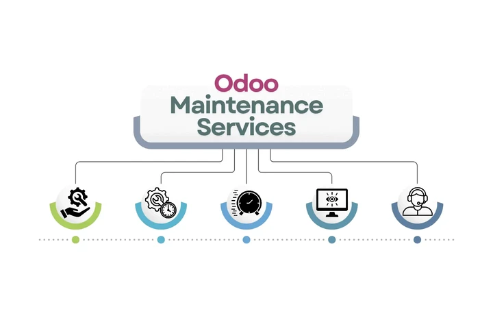 Odoo Maintenance Services image 1