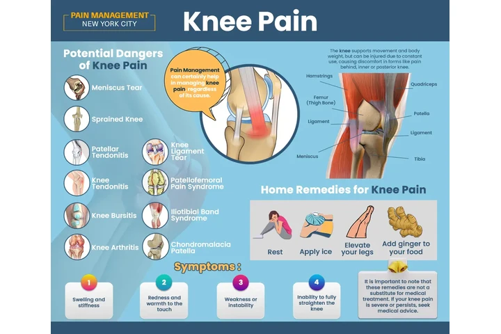 Sciatica Treatment Doctors image 3