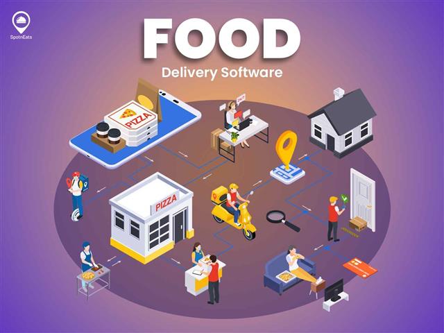 Food Delivery software image 8
