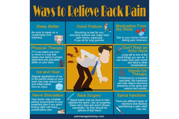 Sciatica Treatment Doctors image 6