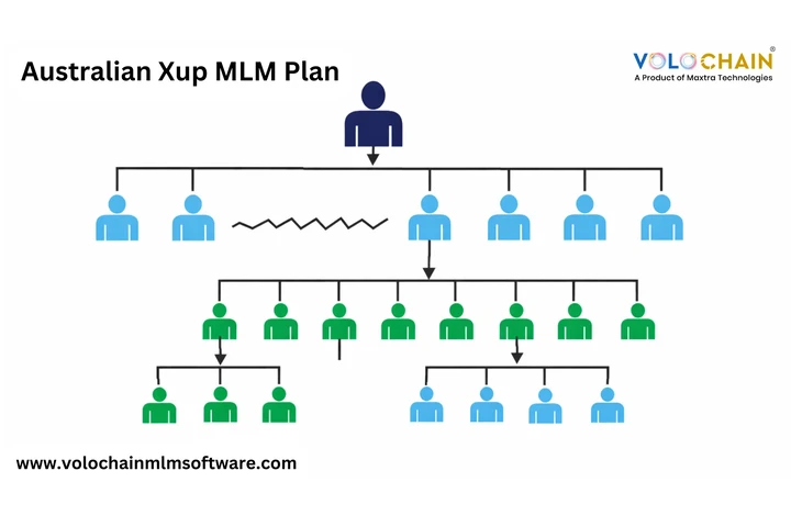 Australian XUP Plan MLM Plan image 1