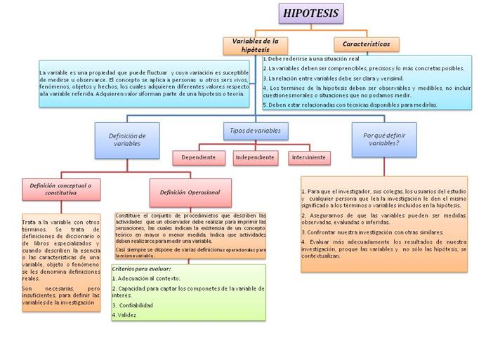 Tesis e Investigaciones - SPSS image 3