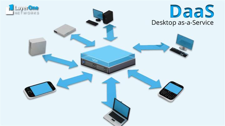 Maximize Flexibility with DaaS image 1