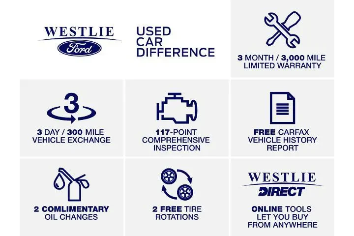 $22590 : Jeep Wrangler Unlimited 2015 image 4