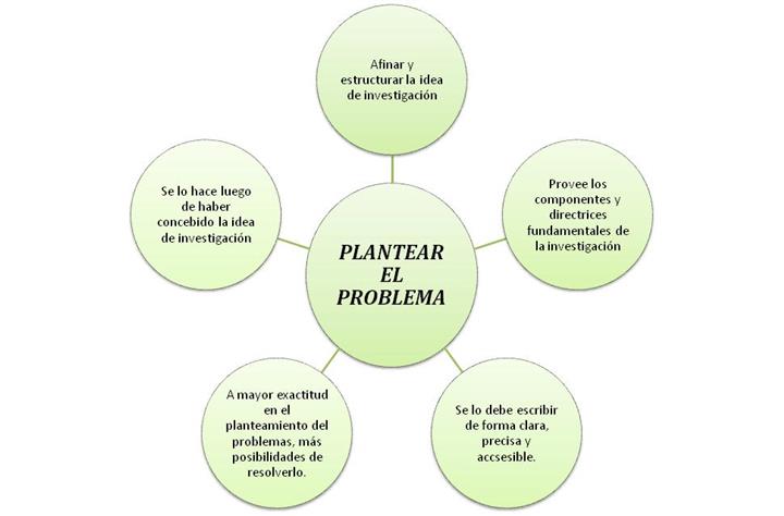 Tesis e Investigaciones - SPSS image 7