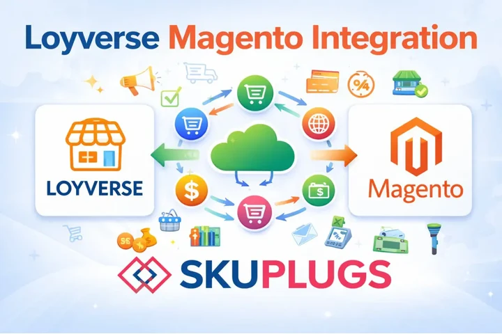 How Does Loyverse Magento Inte image 1
