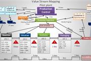 VSM (Value Stream Mapping): Th en New York