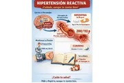 HIPERTENSION ESTRES Y NERVIOS en Los Angeles