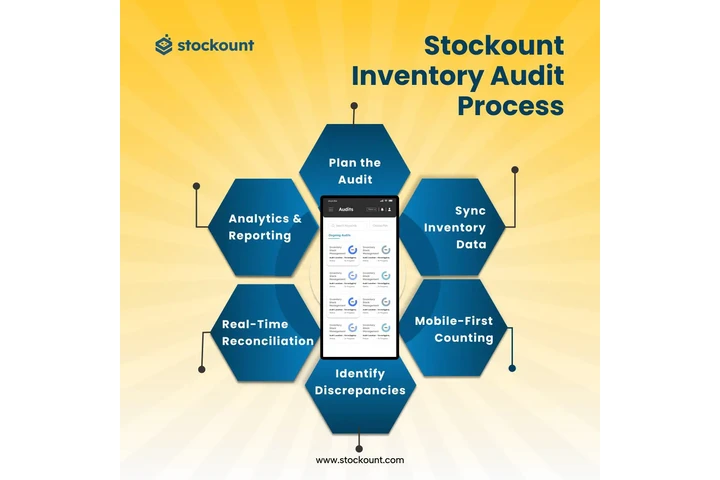 Free Trial Inventory Audits image 8