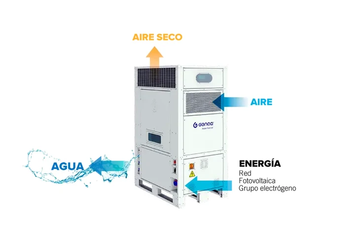 Generador de agua atmosférica image 4