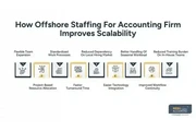 Offshore Team for Accountants en New York