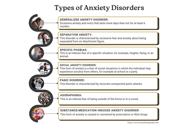 Evolve Therapy & Counseling image 5