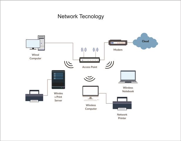 Network Tecnology image 2