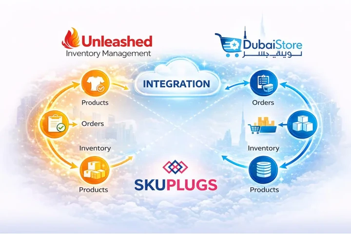 What Is Unleashed DubaiStore image 1
