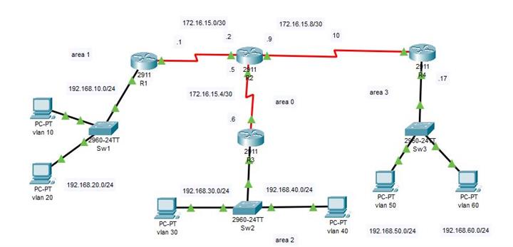 Refuerzo CCNA Y CCNA2 image 1