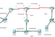 Refuerzo CCNA Y CCNA2 en Cali