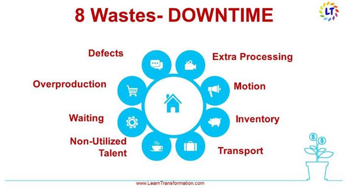 Waste Downtime Ways For Lean T image 1
