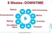 Waste Downtime Ways For Lean T