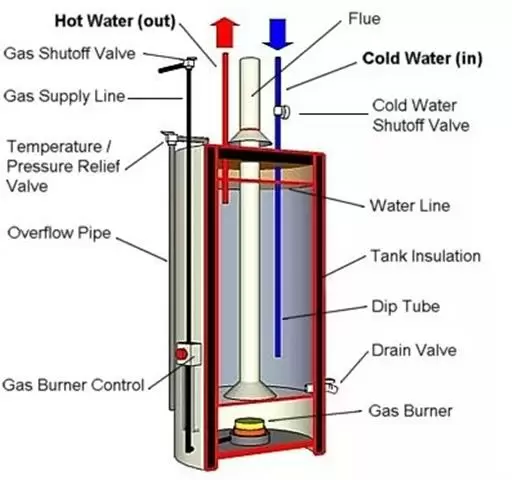 BOILER/PLOMERO 24.7 image 1