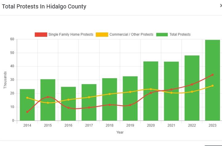 Tax Savings in Hidalgo CAD image 1