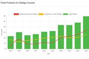 Tax Savings in Hidalgo CAD en Houston