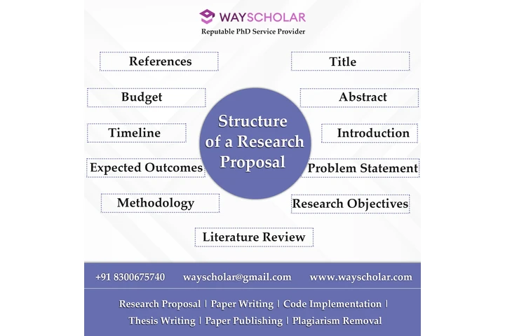 Top Thesis writing services image 4