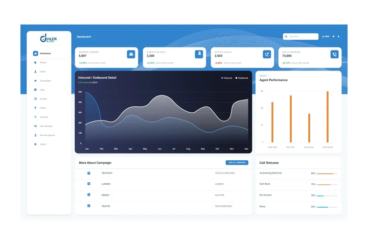 Dialerking Technology image 3